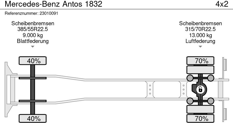 Камион фургон Mercedes-Benz Antos 1832: снимка 13