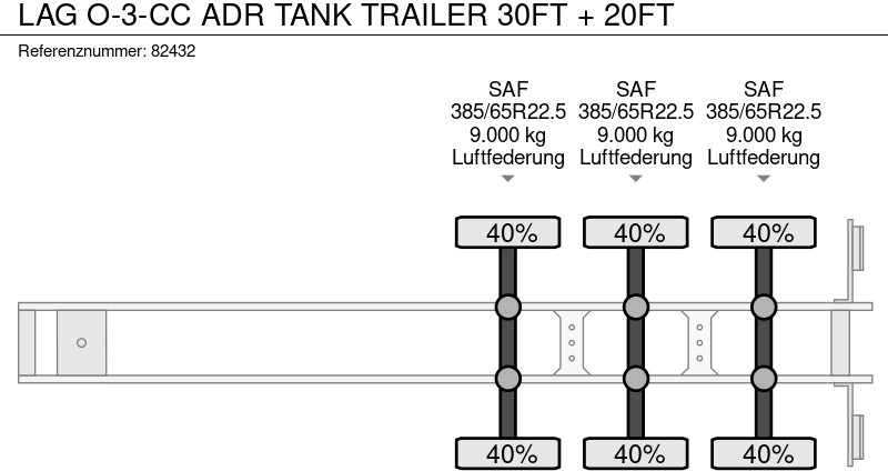 Контейнеровоз/ Сменна каросерия полуремарке LAG O-3-CC ADR TANK TRAILER 30FT + 20FT: снимка 15