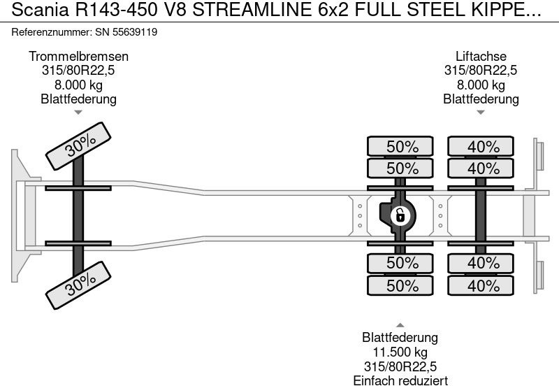 Лизинг на Scania R143-450 V8 STREAMLINE 6x2 FULL STEEL KIPPER (MANUAL GEARBOX / FULL STEEL SUSPENSION / 10 TIRES / ROBSON DRIVE / MECHANICAL PUMP Scania R143-450 V8 STREAMLINE 6x2 FULL STEEL KIPPER (MANUAL GEARBOX / FULL STEEL SUSPENSION / 10 TIRES / ROBSON DRIVE / MECHANICAL PUMP: снимка 19